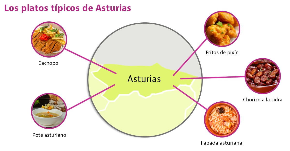 platos tipicos de asturias