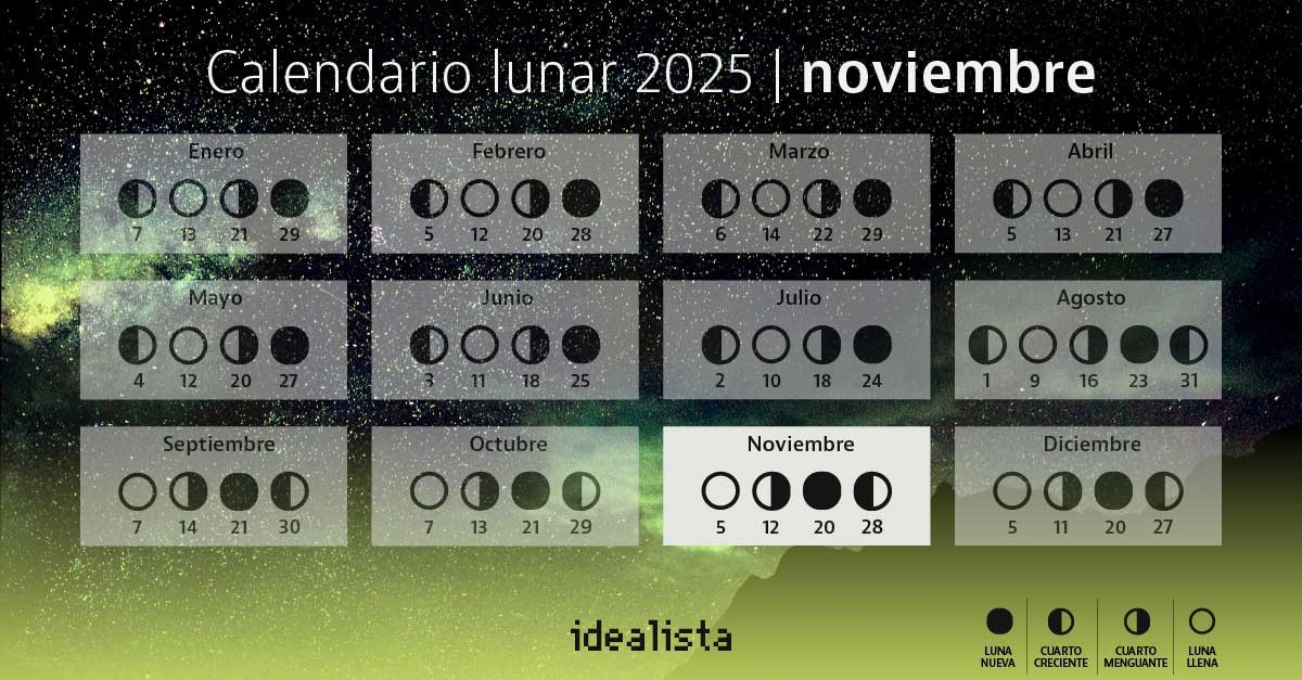 calendario lunar noviembre 2025