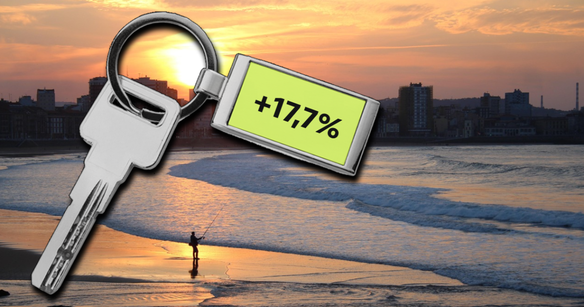 Precio de la vivienda en Gijón