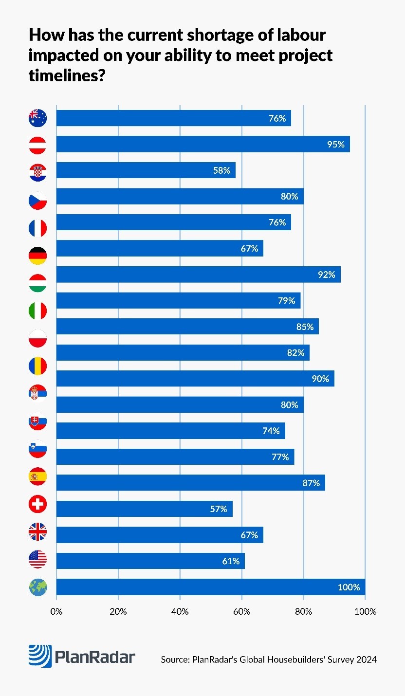 Encuesta Global Housebuilders de 2024