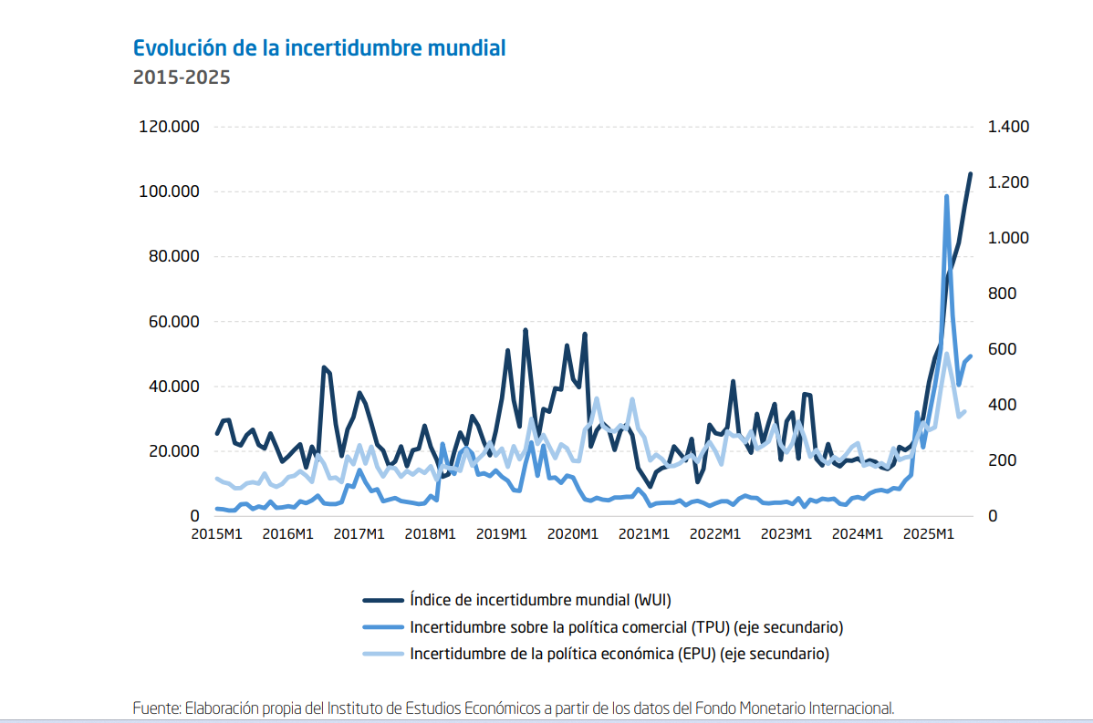 Incertifumbre mundial 