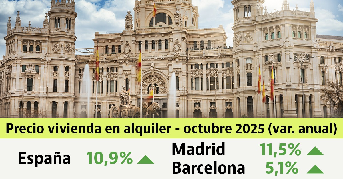 El precio del alquiler en España sube un 10,9% en noviembre