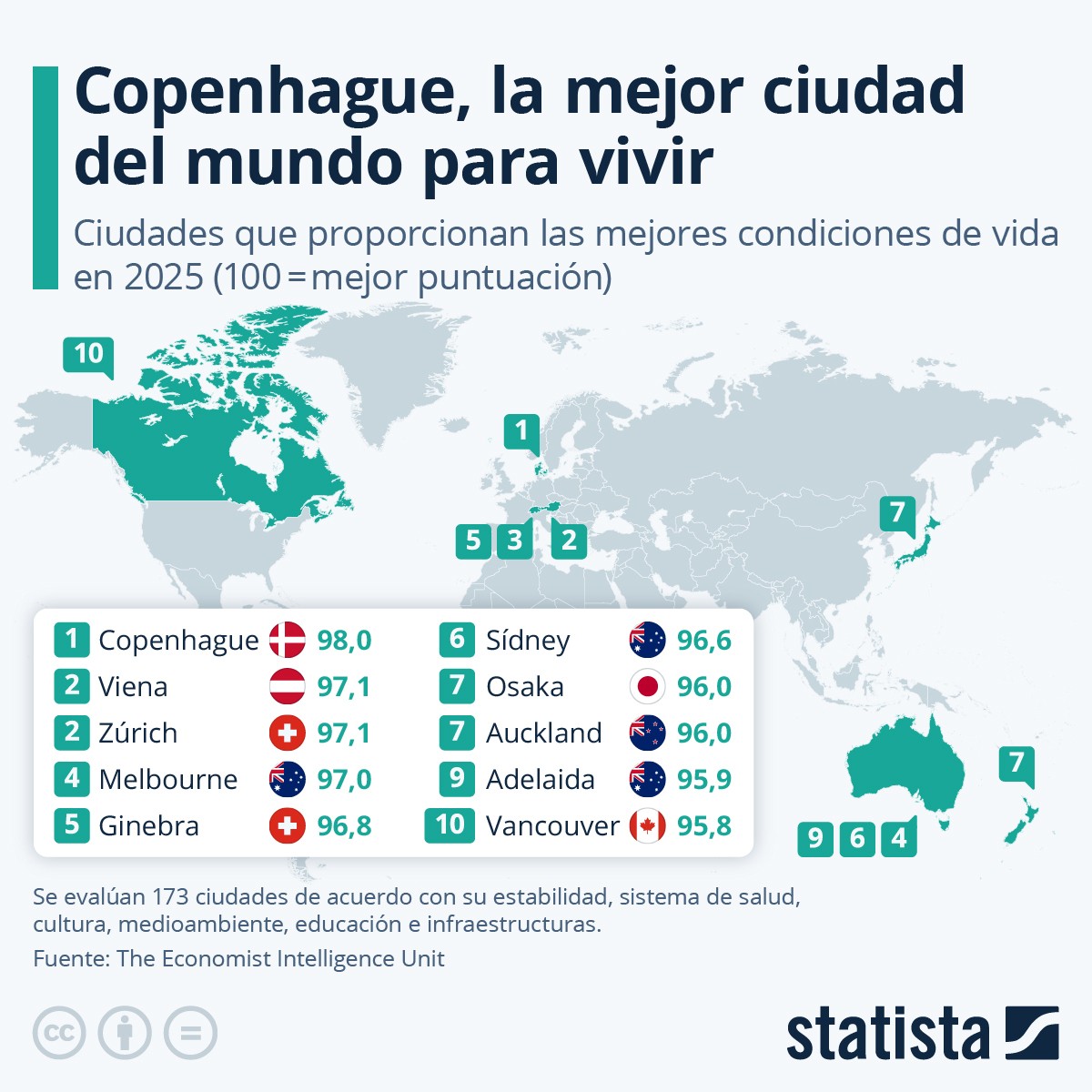 Mejores ciudades del mundo para vivir