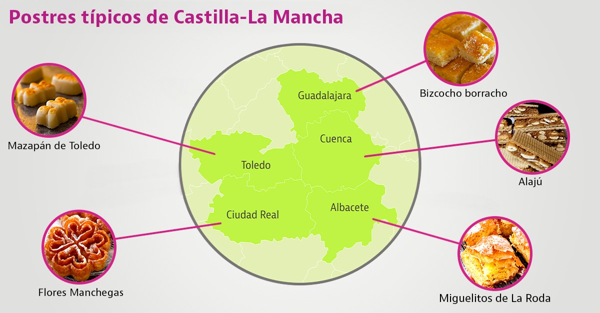 postres tipicos de castilla la mancha