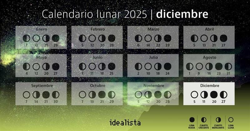 calendario lunar diciembre 2025
