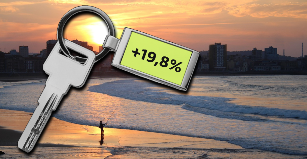 precio de la vivienda en gijon