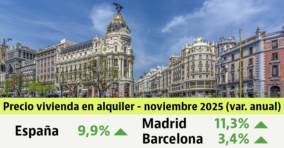 Informe de precios del alquiler de idealista noviembre 2025