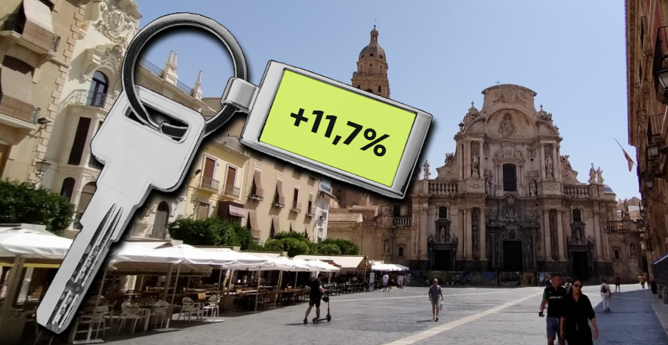 Precio de la vivienda en Murcia