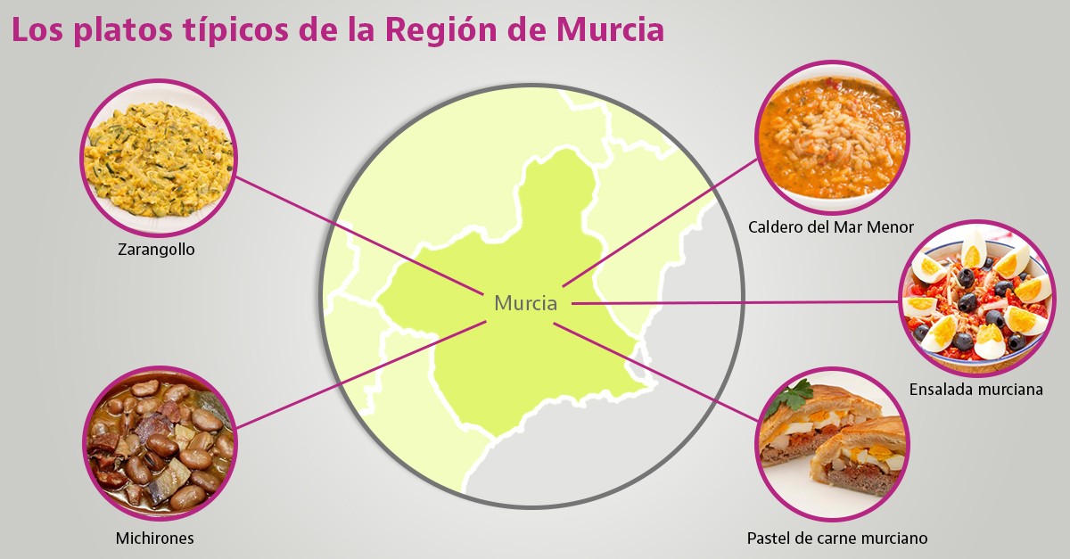 platos tipicos de murcia