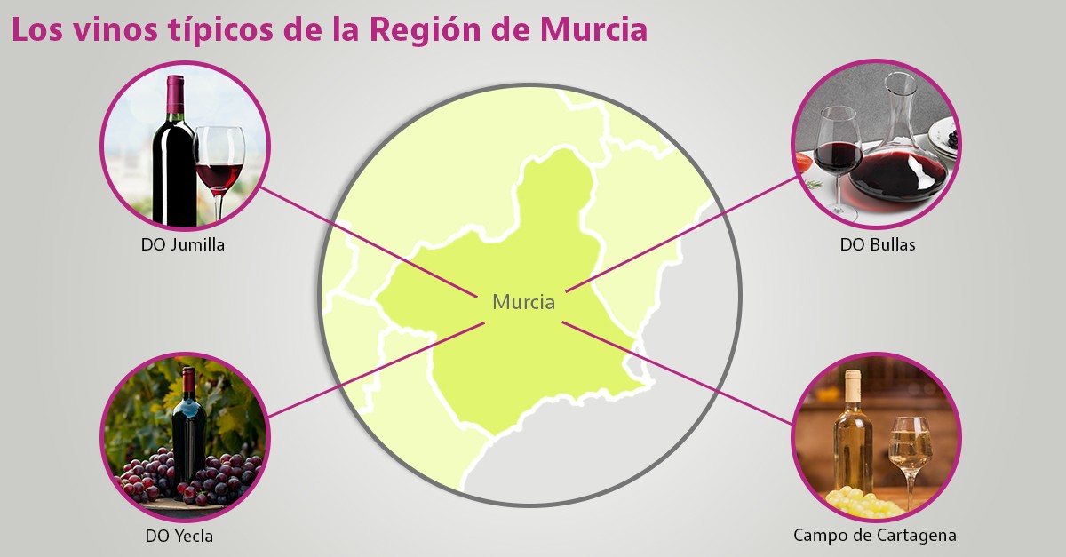 vinos tipicos de murcia