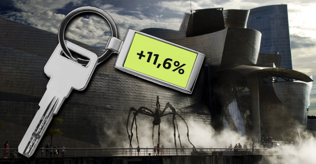 Precio de la vivienda en Bilbao