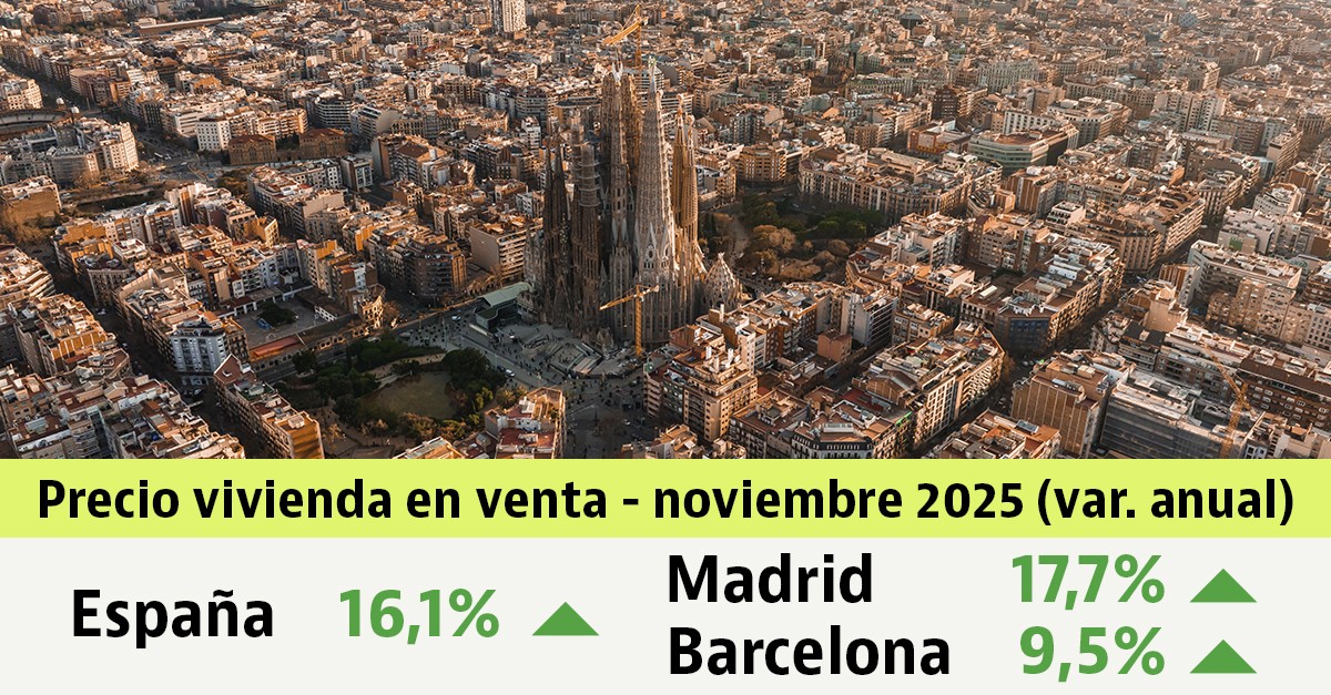 Informe de precios vivienda usada en noviembre de 2025