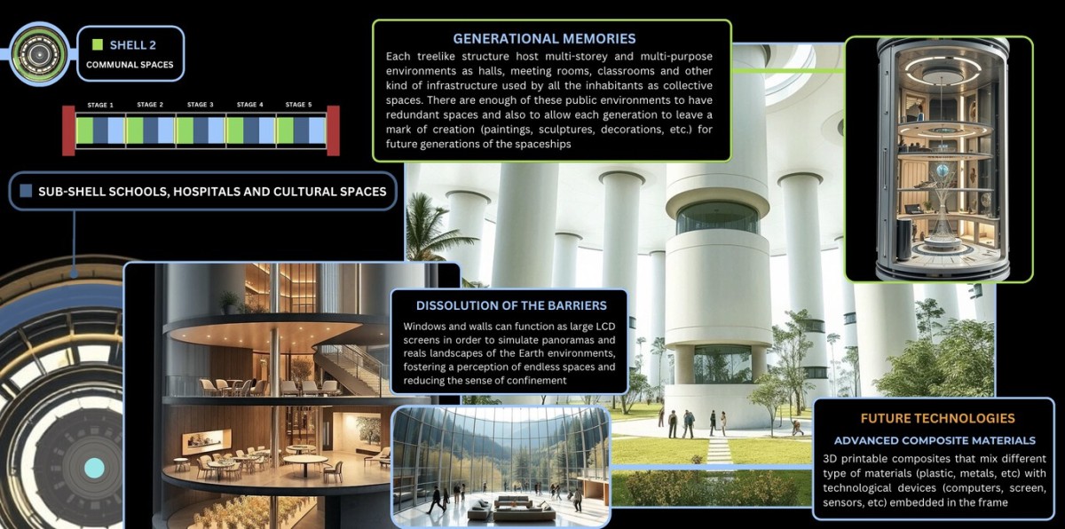 La nave que nos llevará a las estrellas