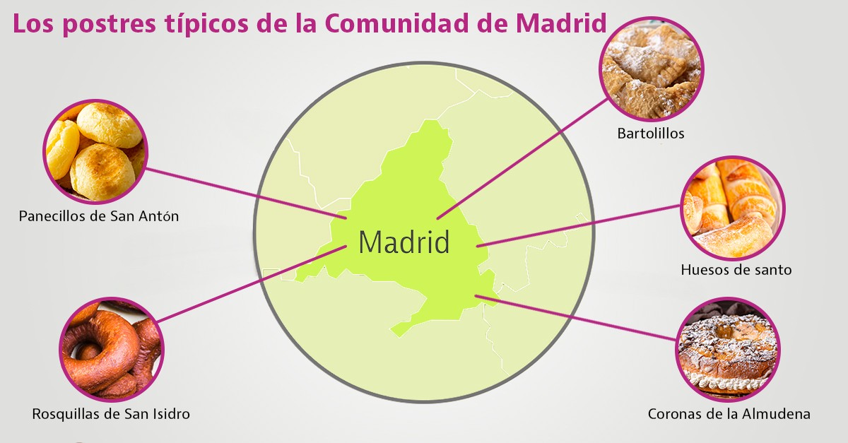 postres tipicos de madrid