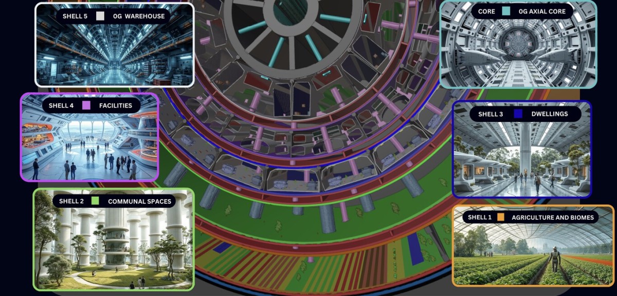 Distribución y capas