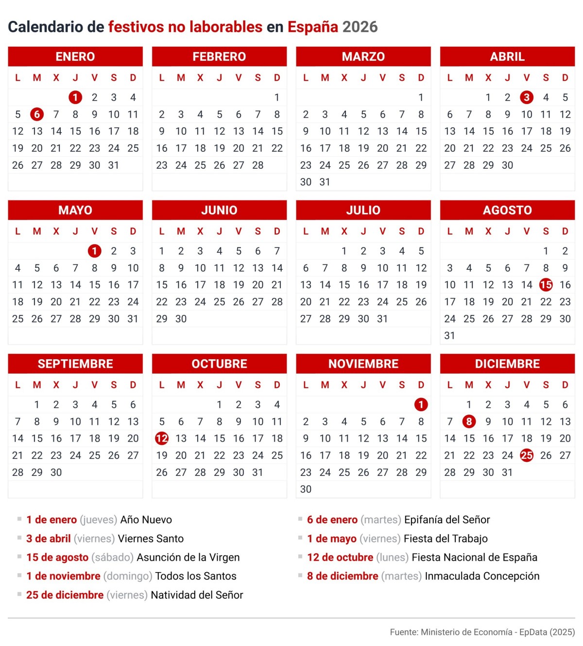 Archivo - Calendario laboral en España. En 2026 serán fiesta en toda España el jueves 1 de enero (Año Nuevo), el martes 6 de enero (Epifanía del Señor), el viernes 3 de abril (Viernes Santo), el viernes 1 de Mayo (Fiesta del Trabajo), el sábado 15 de agos