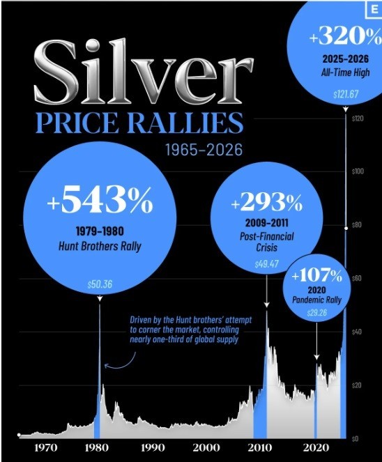 Evolución de la plata 