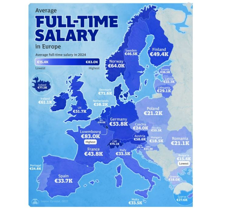 Países que pagan mejor