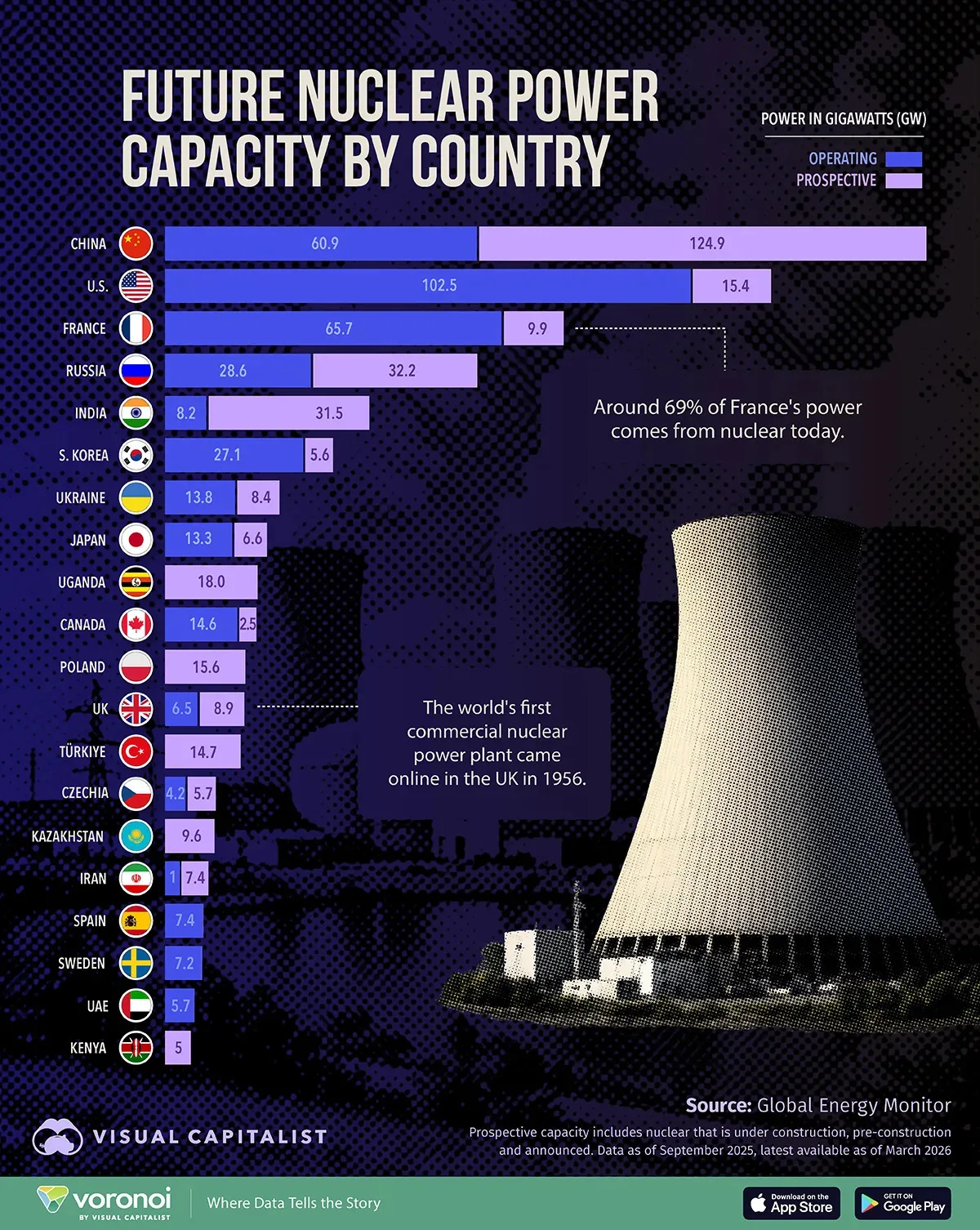España, a la cola de los países con mayor capacidad nuclear del mundo ...