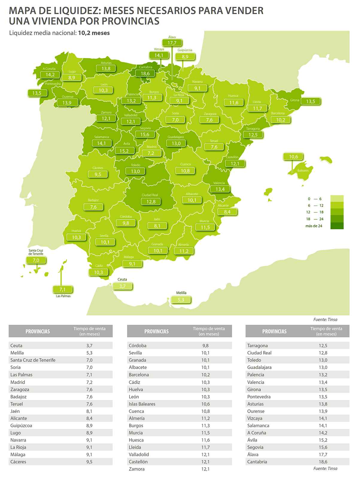 Ten paciencia: puedes llegar a tardar más de un año en vender tu casa