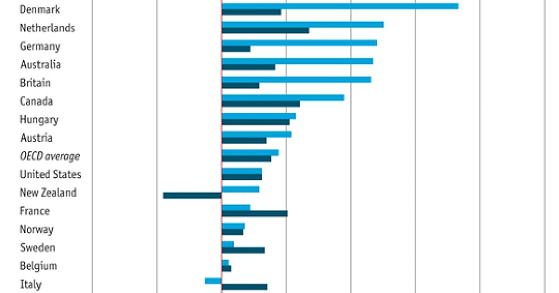 Imagen del día: ¿Qué educación tienen los inmigrantes de cada país?