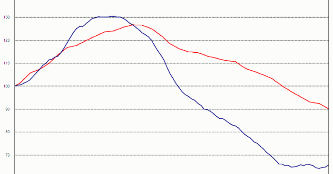 La vivienda en Irlanda sube por primera vez desde el crash, ¿España seguirá sus pasos?