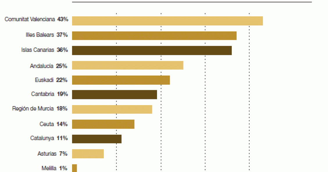 "La permisividad de la ley de costas aumentará la construcción de viviendas en la playa"