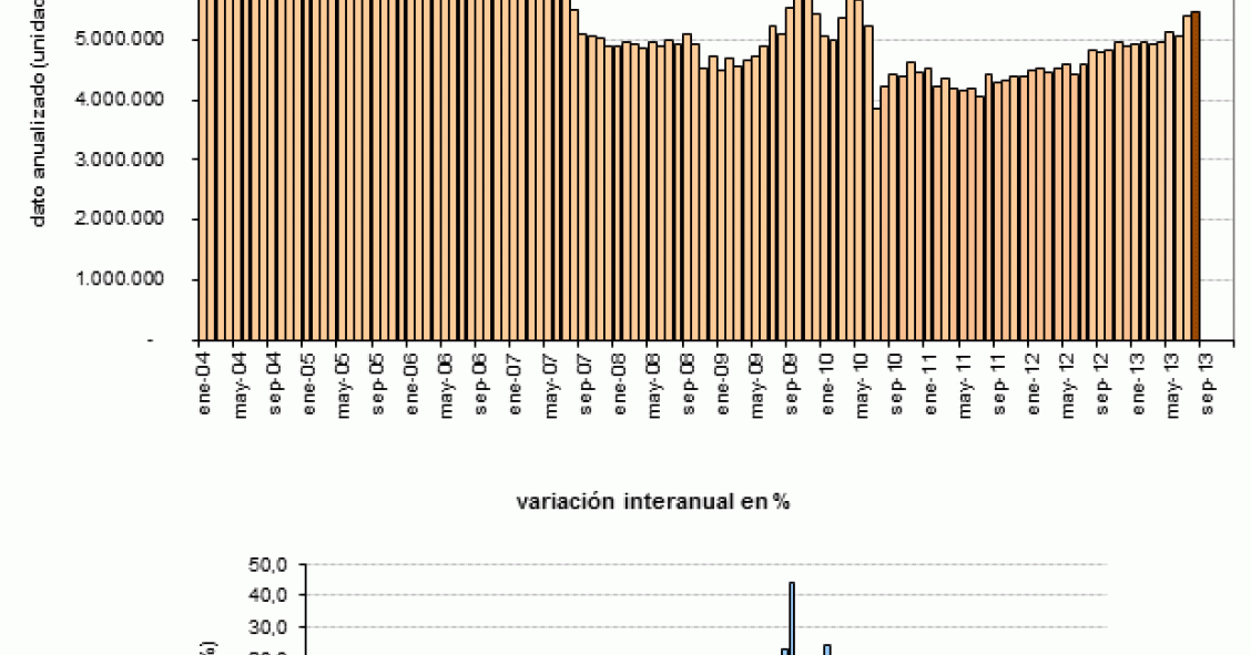 La venta de viviendas de segunda mano en eeuu marca su nivel más alto desde 2007