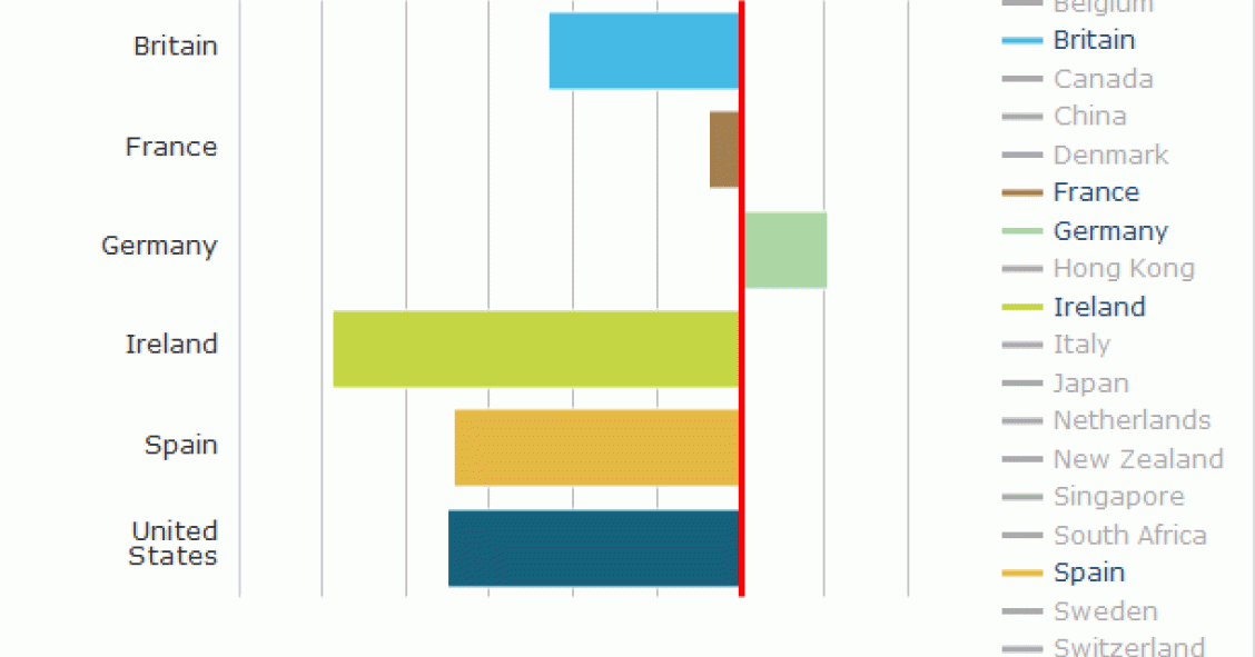 Evolución del precio de la vivienda en España, Irlanda, Alemania o eeuu desde 1975 (gráficos)