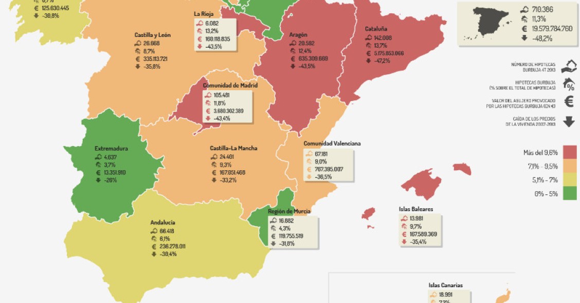 Uno de cada 10 hipotecados españoles debe más al banco que el precio de su casa 