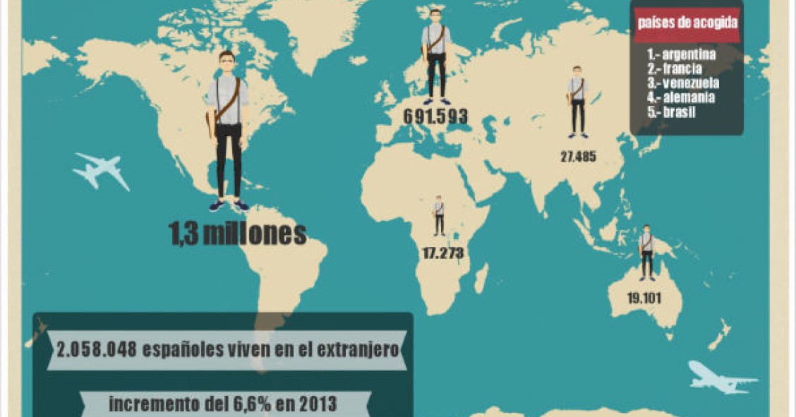 Más de 2 millones de españoles viven en "el exilio"