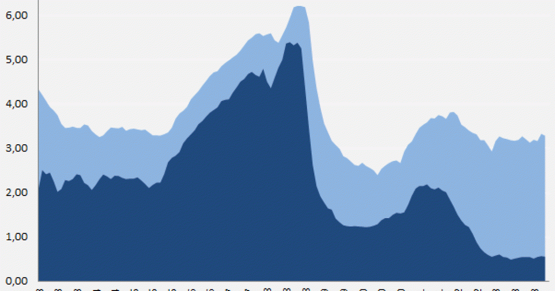 ¿Hipotecarse hoy en día equivale a impago en el futuro?