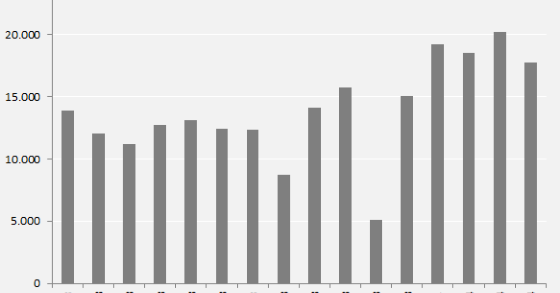 Crece casi un 40% el número de caseros que bajan el precio del alquiler de su casa en abril (gráfico)