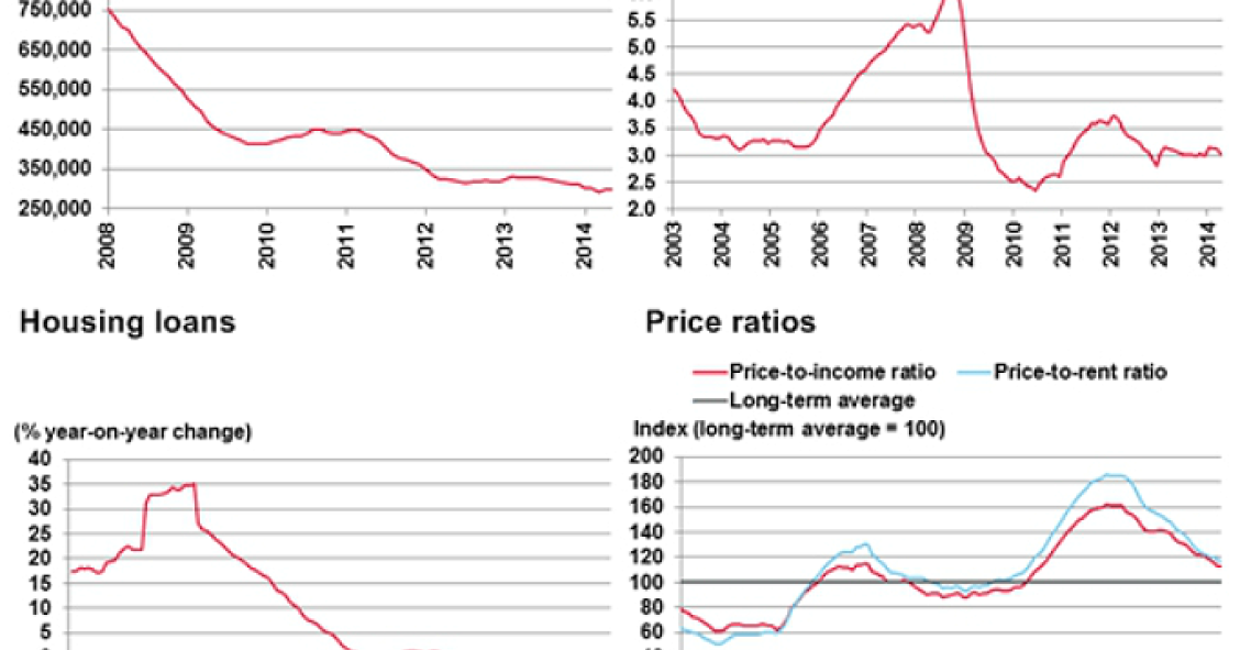 S&p prevé una subida del 2% del precio de la vivienda en España en 2016