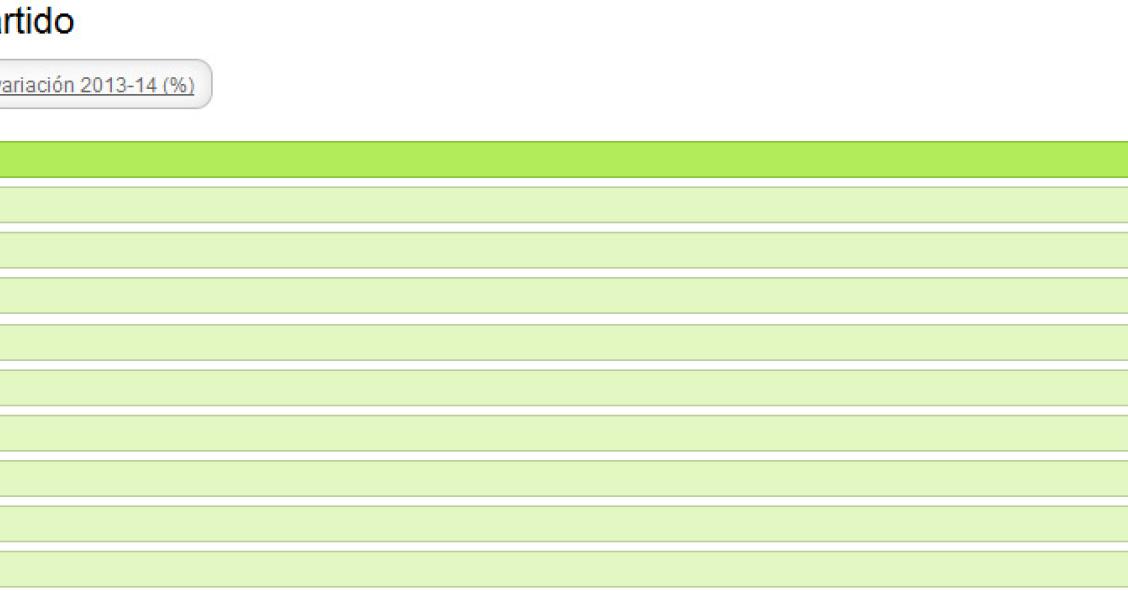 Alquilar una habitación en san Sebastián cuesta el doble que en Almería (gráfico interactivo)