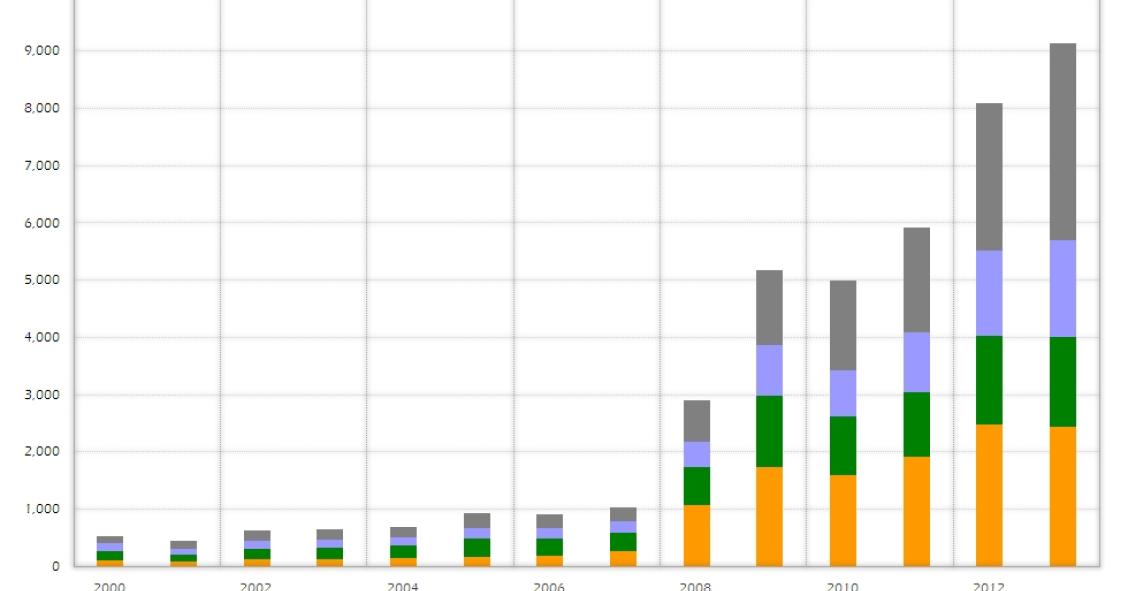 El sector de la construcción, líder de las quiebras en España desde 2008 (gráfico)