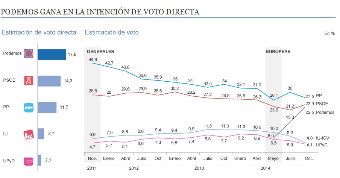Así piensan los españoles según el barómetro del CIS
