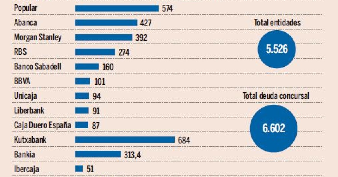  Las opciones que tiene Martinsa Fadesa para evitar su liquidación