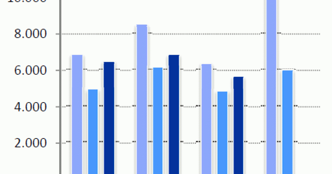 Previsiones AHE: la concesión de nuevas hipotecas seguirá siendo muy contenida y sujeta a la economía en 2015