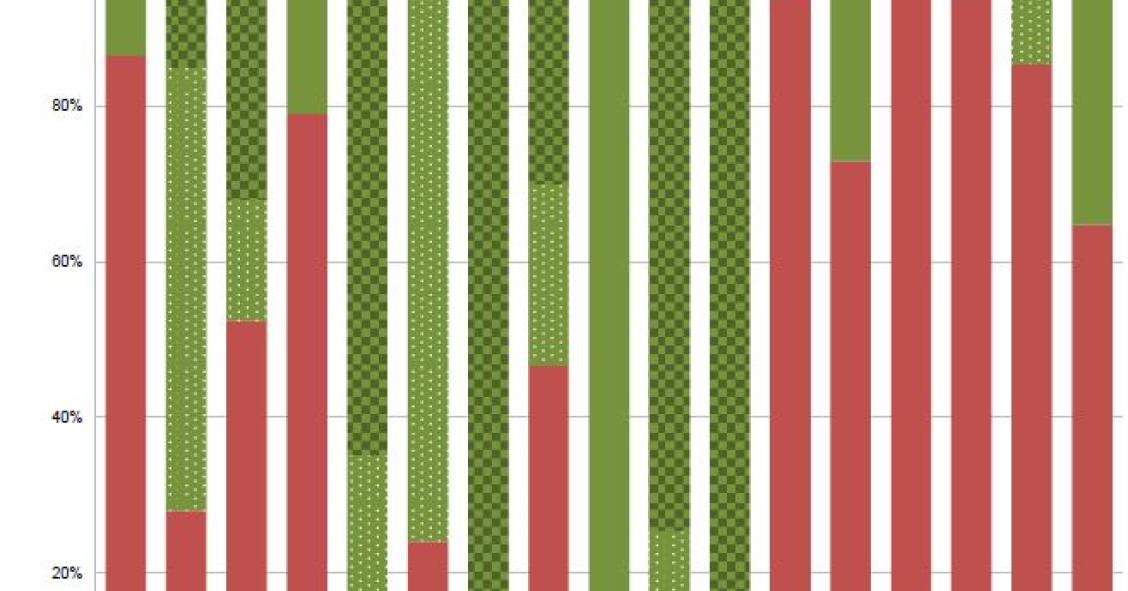porcentaje de hipotecas variables y fijas