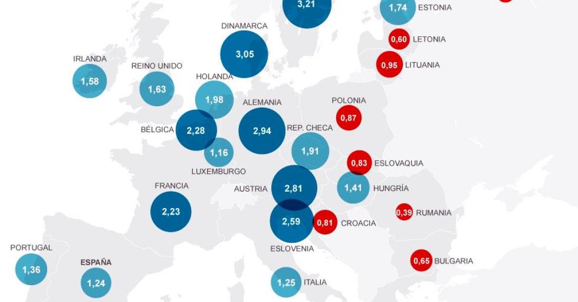 Imagen del día: porcentaje del PIB invertido en I+D en los diferentes países europeos