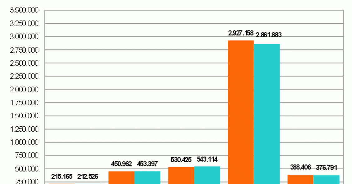 Balance del paro 2014: el desempleo baja en 253.627 personas, el mayor descenso anual desde 1998