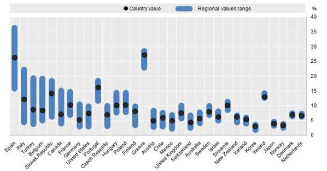 Imagen del día: tasa de desempleo por regiones en países de la OCDE