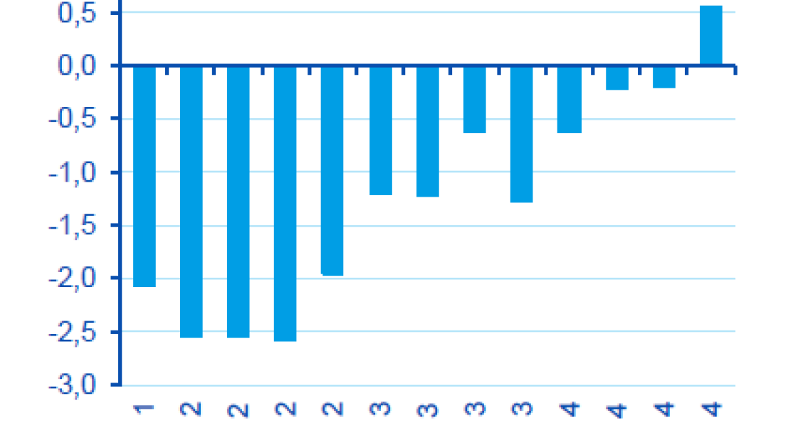 La recuperación del sector inmobiliario se afianzará durante 2015, según BBVA