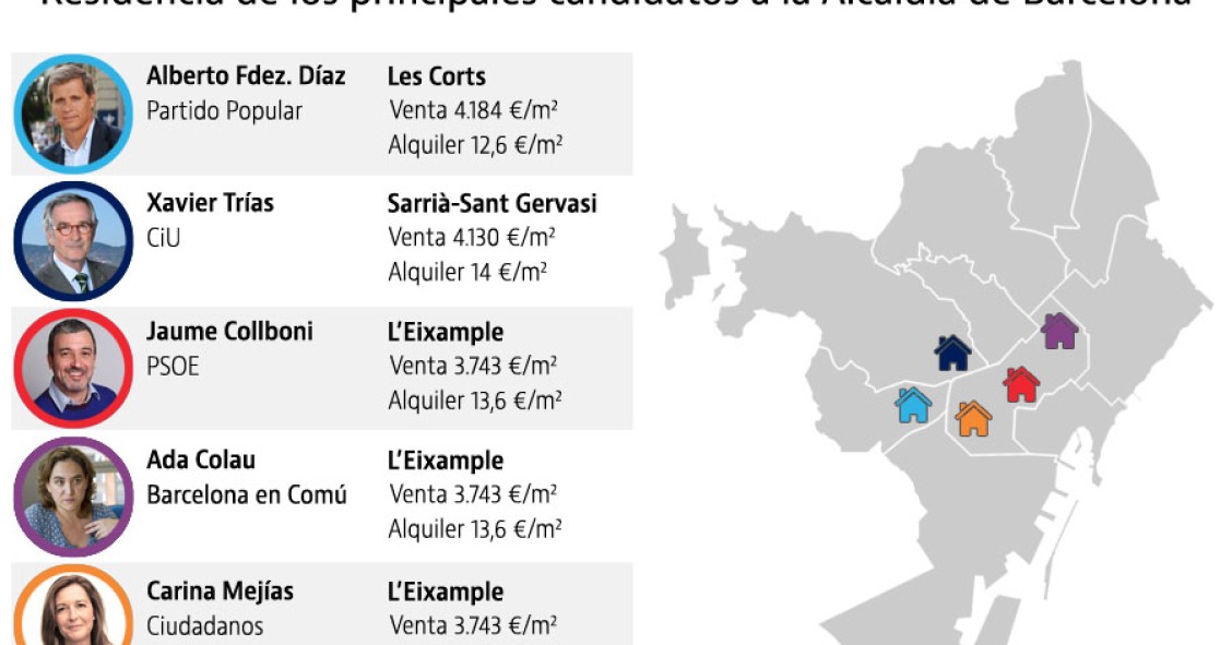 El mapa del poder en Barcelona: dónde viven los candidatos a la Alcaldía