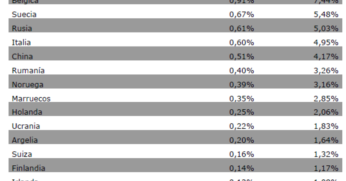 ¿De qué país son los extranjeros que más viviendas compran en España? (Ranking)