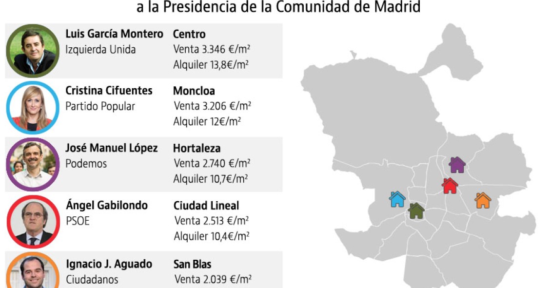El mapa del poder en Madrid: dónde viven los candidatos a la Comunidad y Ayuntamiento