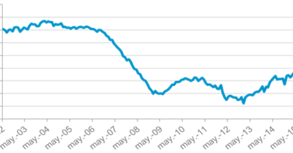 Capitales y grandes ciudades lideran la caída del precio de la vivienda, según Tinsa