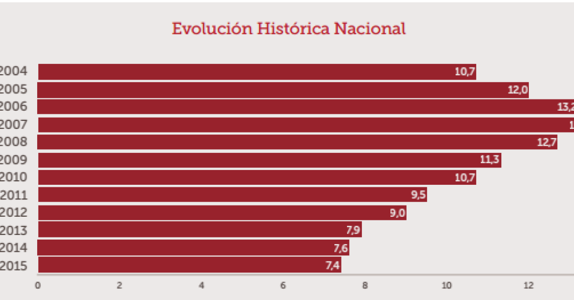 Conoce cuáles son las CC.AA. donde más salario hay que destinar para comprar una casa