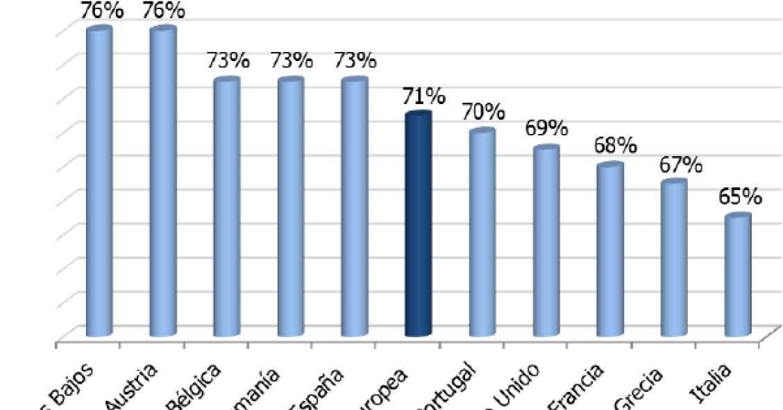 Nivel de satisfacción de los trabajadores europeos
